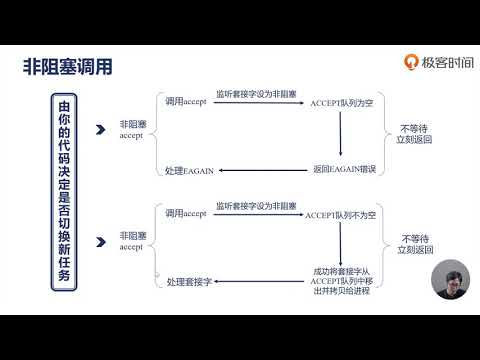 32 同步&异步、阻塞&非阻塞之间的区别