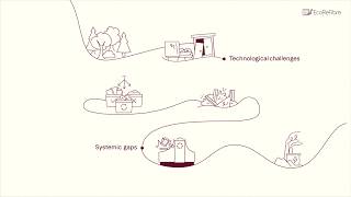 Closing the Loop on Post-Consumer Fibreboards | EcoReFibre Animation