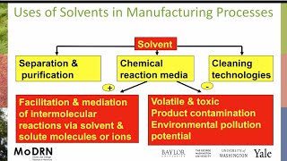 M5B Solvents: Why Use Solvents Profile