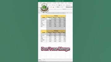 Don’t Use Merge in Excel | Better Alignment with Ctrl+1 (Format Cells)