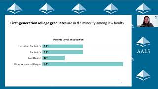 AALS American Law School Faculty Study: Key Findings and Panel Discussion