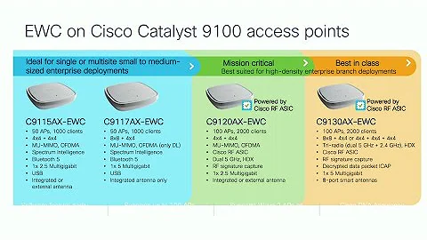 Cisco Catalyst 9800 Wireless Controller Innovations