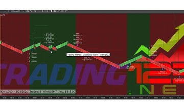 Trading123 AutoTrader | Trading NQ | Holiday Trading | Automated Trading Strategies