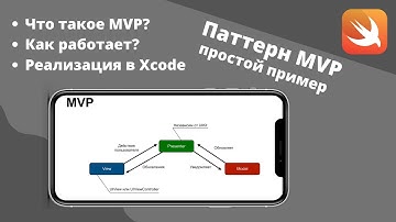 Model View Presenter (MVP) на Swift, iOS разработка