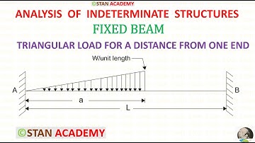 Fixed Beam Carrying a Triangular Load for a given distance from one end