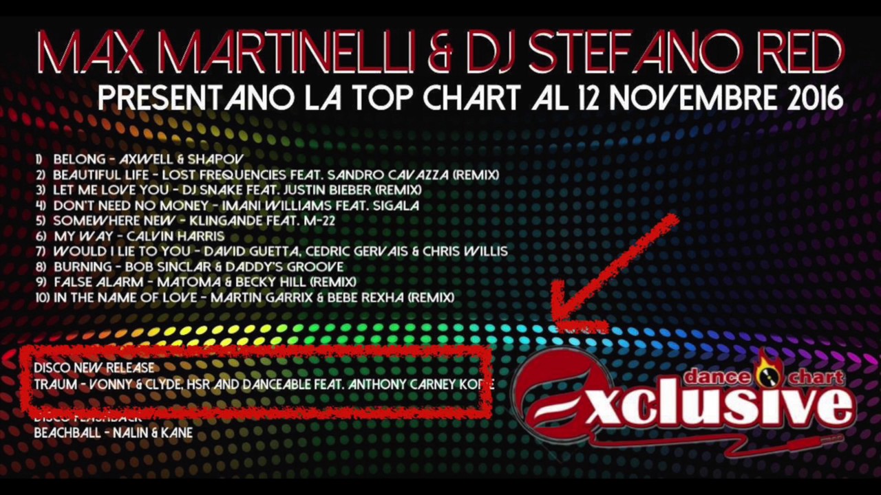 Italian Music Charts 2016