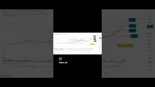 #arsan #beyaz #grtrk #karsn #merko #srvgy #borsa #hisse