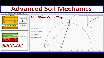 Modified Cam-Clay model:Normally-Consolidated clay(NC):Excel Spreadsheets:GEOtExcel, #soilmechanics