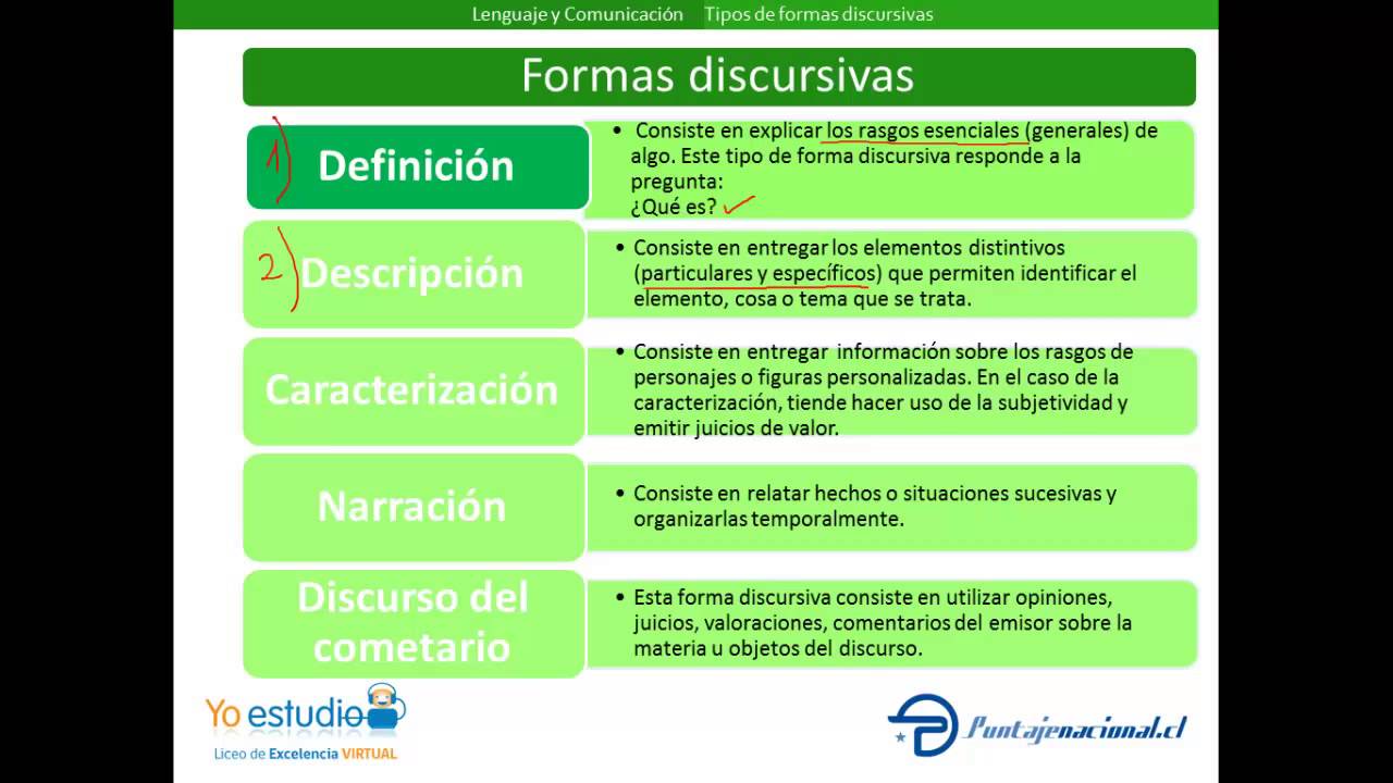 Formas discursivas - YouTube