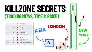 Famous Killzone Secrets (Time & Price + Indicator Settings) Profile