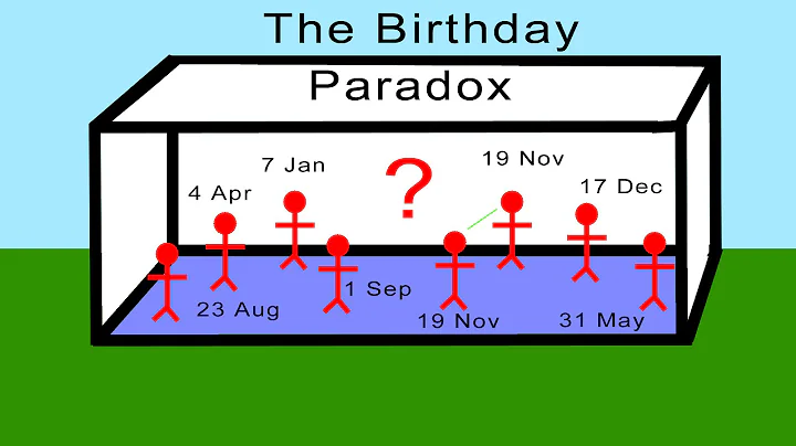 The Birthday Problem / Paradox