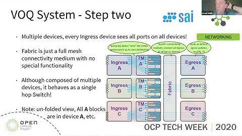 OCP 2020 Tech Week: SAI for VOQ System