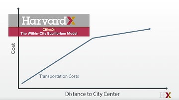 The Within-City Equilibrium Model