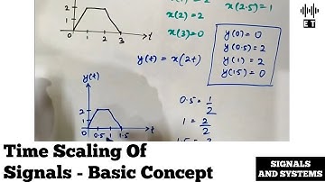 Time Scaling Of Signals | Basic Concept | Signal Operations | Signals And Systems