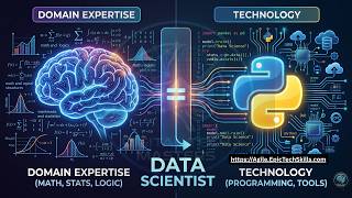 Components of Data Science in English | Domain Expertise vs Technology -www.Agile.EpicTechSkills.com