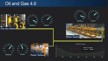 Create Modbus Dashboard for Oil and Gas 4.0 with HINET Live Panel