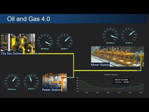 Create Modbus Dashboard for Oil and Gas 4.0 with HINET Live Panel