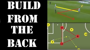 Building Out From The Back: a guide to 11v11 possession football/soccer with examples