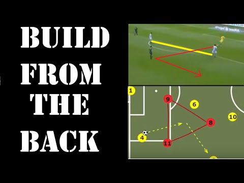 Building Out From The Back: a guide to 11v11 possession football/socce