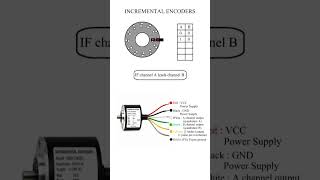 Incremental encoder #shorts