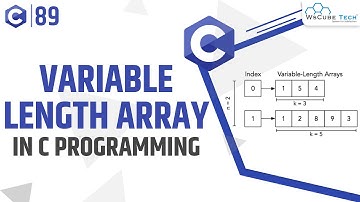 Variable Length Array in C Programming - What are Variable Length Arrays | C Tutorials