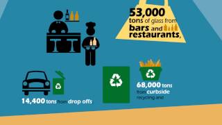 Ohio's Glass Recycling