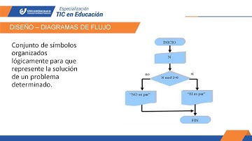 Fases iniciales para resolución de problemas usando el computador