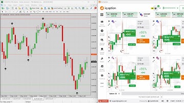 🔥 95% Winning Binary Fire V4 Indicator 💥 Most Powerful Non-Repaint Strategy for Binary Options 💹