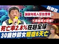 【盧秀芳辣晚報】「死亡率2.8%」狂超全球 30歲妙齡女 輕症6天亡 @中天新聞  精華版