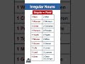 Irregular Nouns in English #learnenglish #englishgrammar