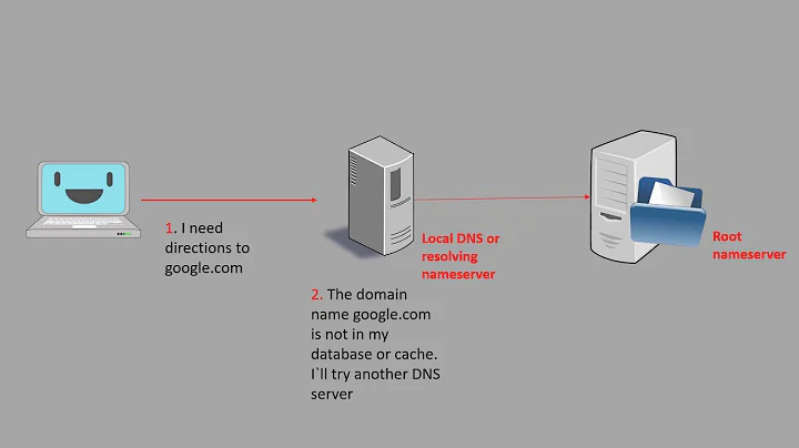 What is the main difference between DNS and ARP? (2023)