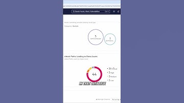 Data Security in the Cloud  How Orca Helps Protect Your Business  #cloudsecurity