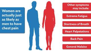 Heart Attack Symptoms in Women with Renee Bullock-Palmer, MD
