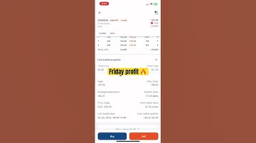 Ghanshyam tech | Stock market | intraday trading profit 🔥#shorts