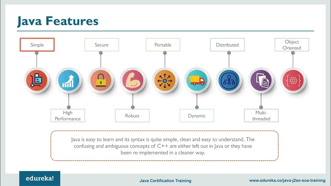 Java Full Course Java Tutorial for Beginners Java Online Training zero ...