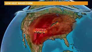 How heat waves are formed