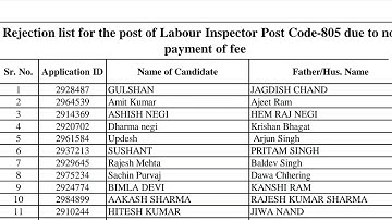 Hpsssc Hamirpur Notification For Post Code 805