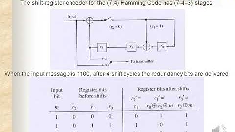 Cyclic codes Part3 4