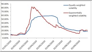 Exponentially Weighted Historical Volatility in Excel-Volatility Analysis in Excel