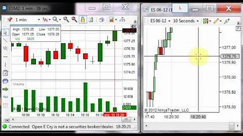 OEC demo vs NT7 (AMP-CQG provider -demo)