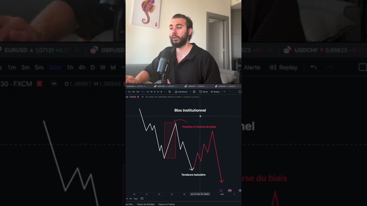 Le bloc institutionnel en trading 