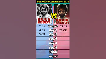 original Arjun Reddy vs remake Kabir Singh box office collection comparison shorts।।