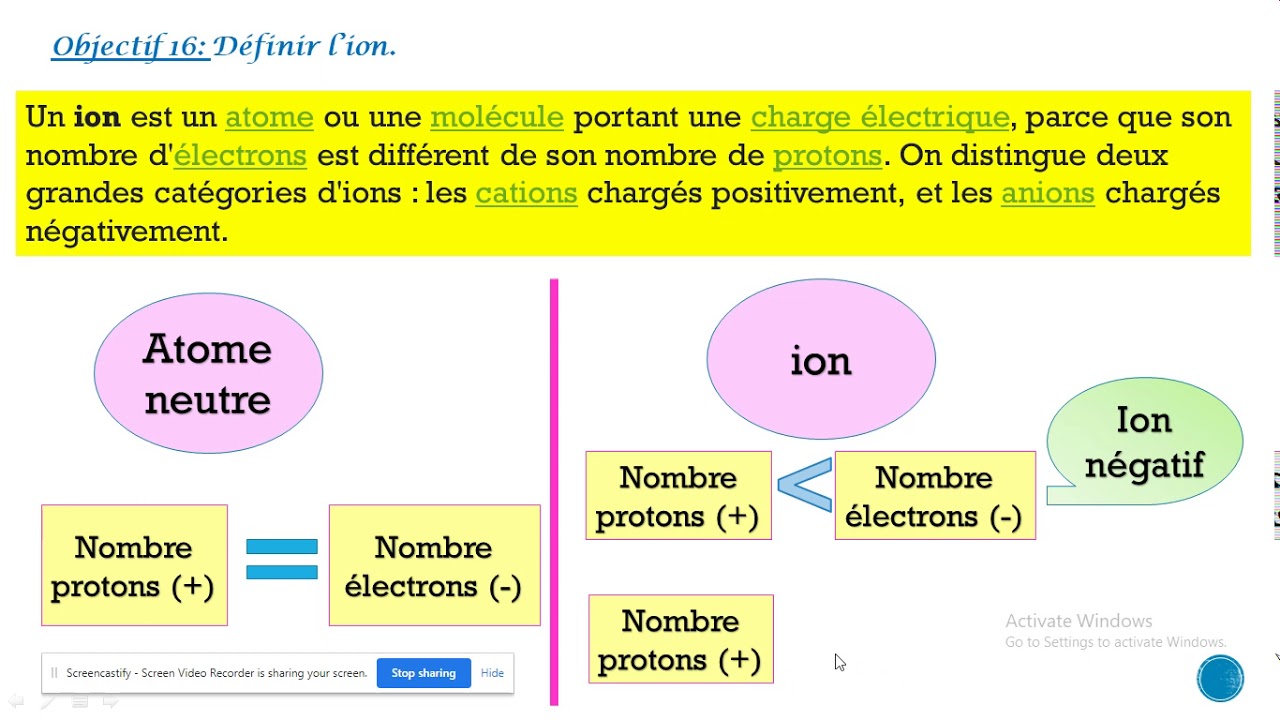 définition d'un ion YouTube