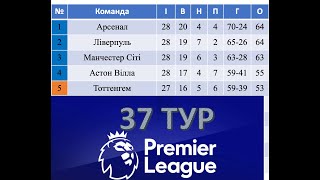 37 тур АПЛ 2023-2024. Чемпіонат Англії 2023-2024. Хто лідер АПЛ? Хто вийшов в АПЛ? #shorts