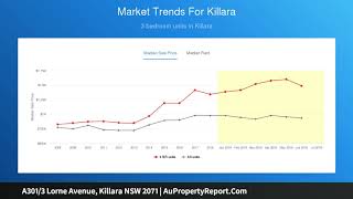 A301/3 Lorne Avenue, Killara NSW 2071 | AuPropertyReport.Com