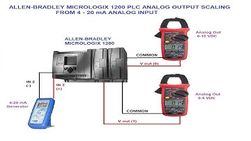 Allen-Bradley Micrologix 1200 PLC programming for Analog I/O