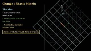 How a matrix is born: the moment a linear map meets a basis