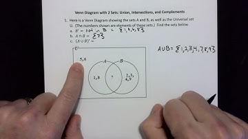 Venn Diagram with 2 Sets Unions, Intersections, and Complements