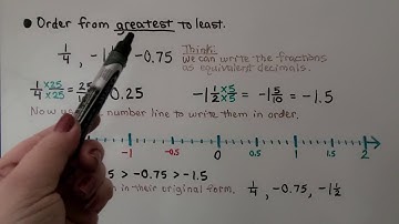 6th Grade Math 3.3b, Comparing and Ordering Rational Numbers