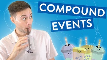 Compound Events